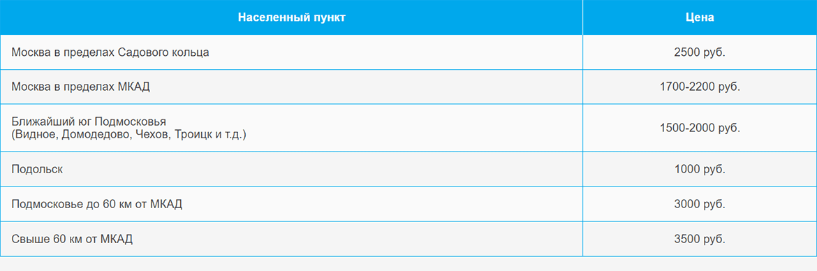 Доставка газа и газовых баллонов по Бутово и области